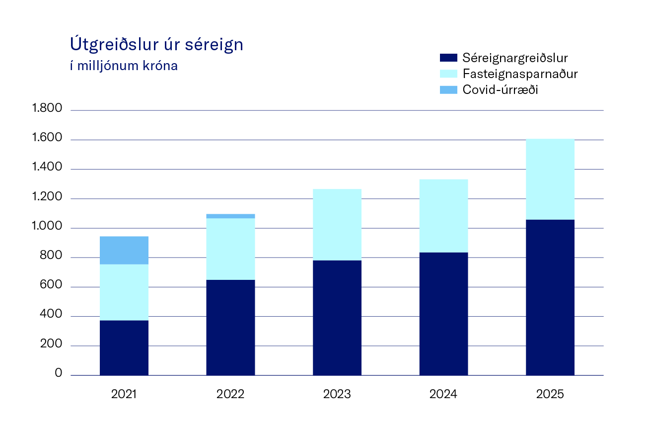 U╠Ütgrei├░Slur U╠Ür Se╠Üreign