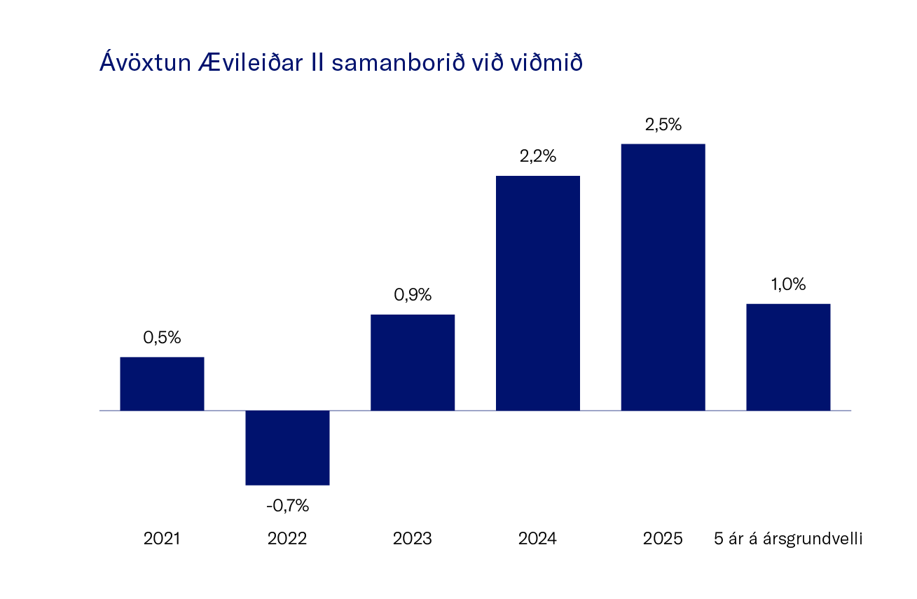 A╠Üvo╠Êxtun ├Åvilei├░Ar II Samanbori├░ Vi├░ Vi├░Mi├░