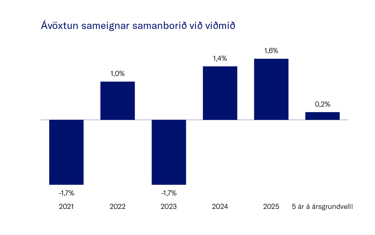 A╠Üvo╠Êxtun Sameignar Samanbori├░ Vi├░ Vi├░Mi├░
