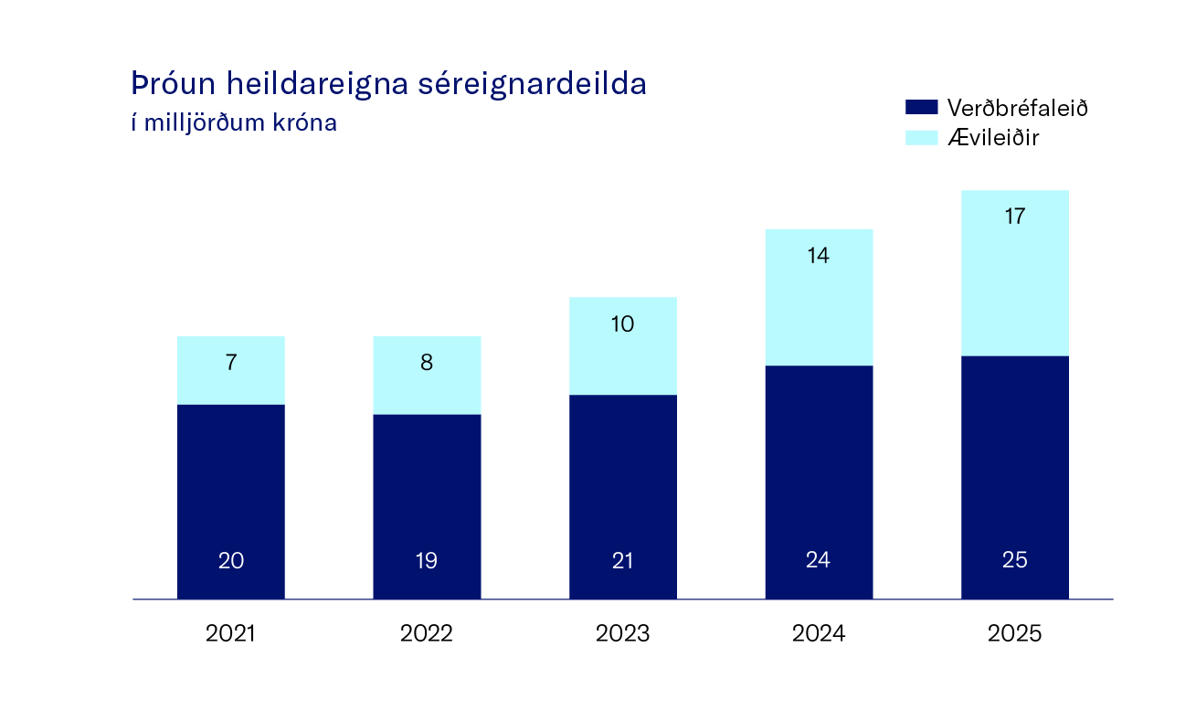 ├₧Ro╠Üun Heildareigna Se╠Üreignardeildar LV
