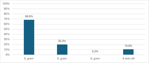 Chart 1, Chart element