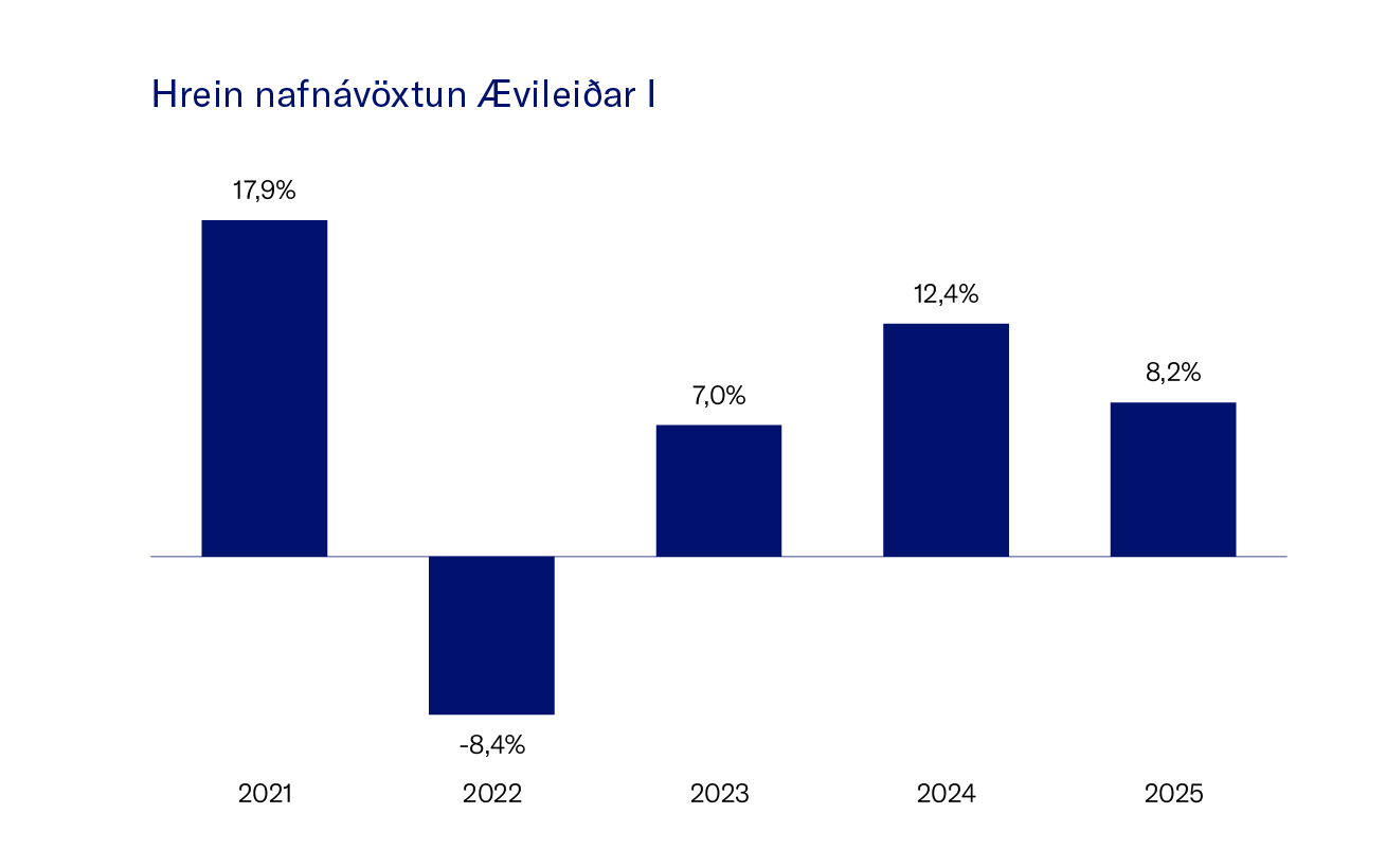 Hrein Nafna╠Üvo╠Êxtun ├Åvilei├░Ar I