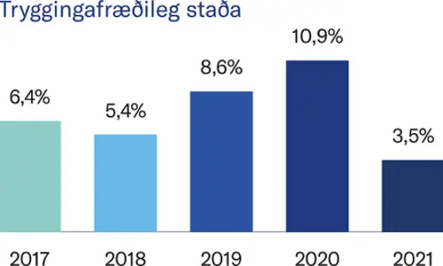 Tryggingafraedileg Stada Copy