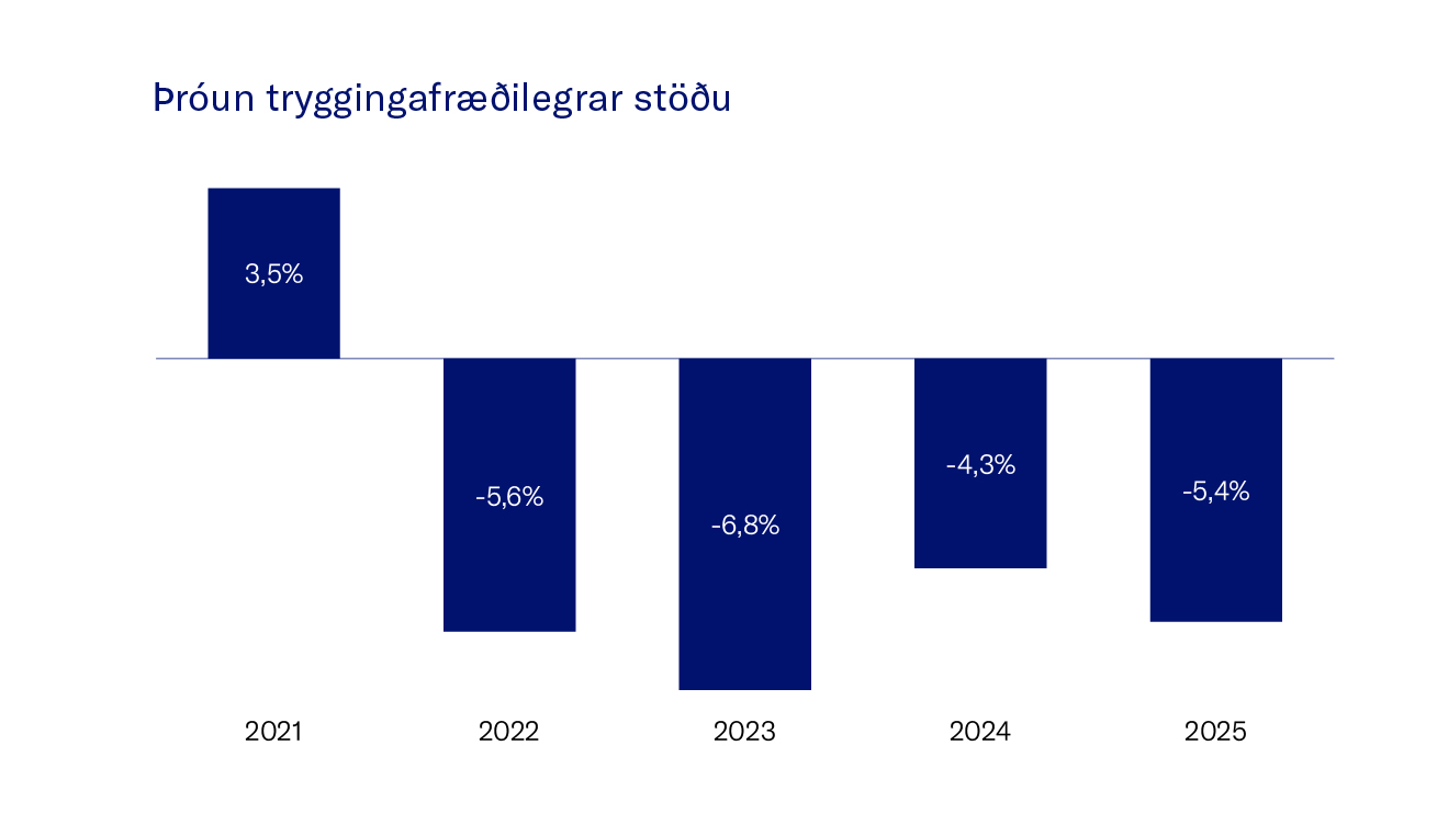 ├₧Ro╠Üun Tryggingafr├ª├░Ilgrar Sto╠Ê├░U