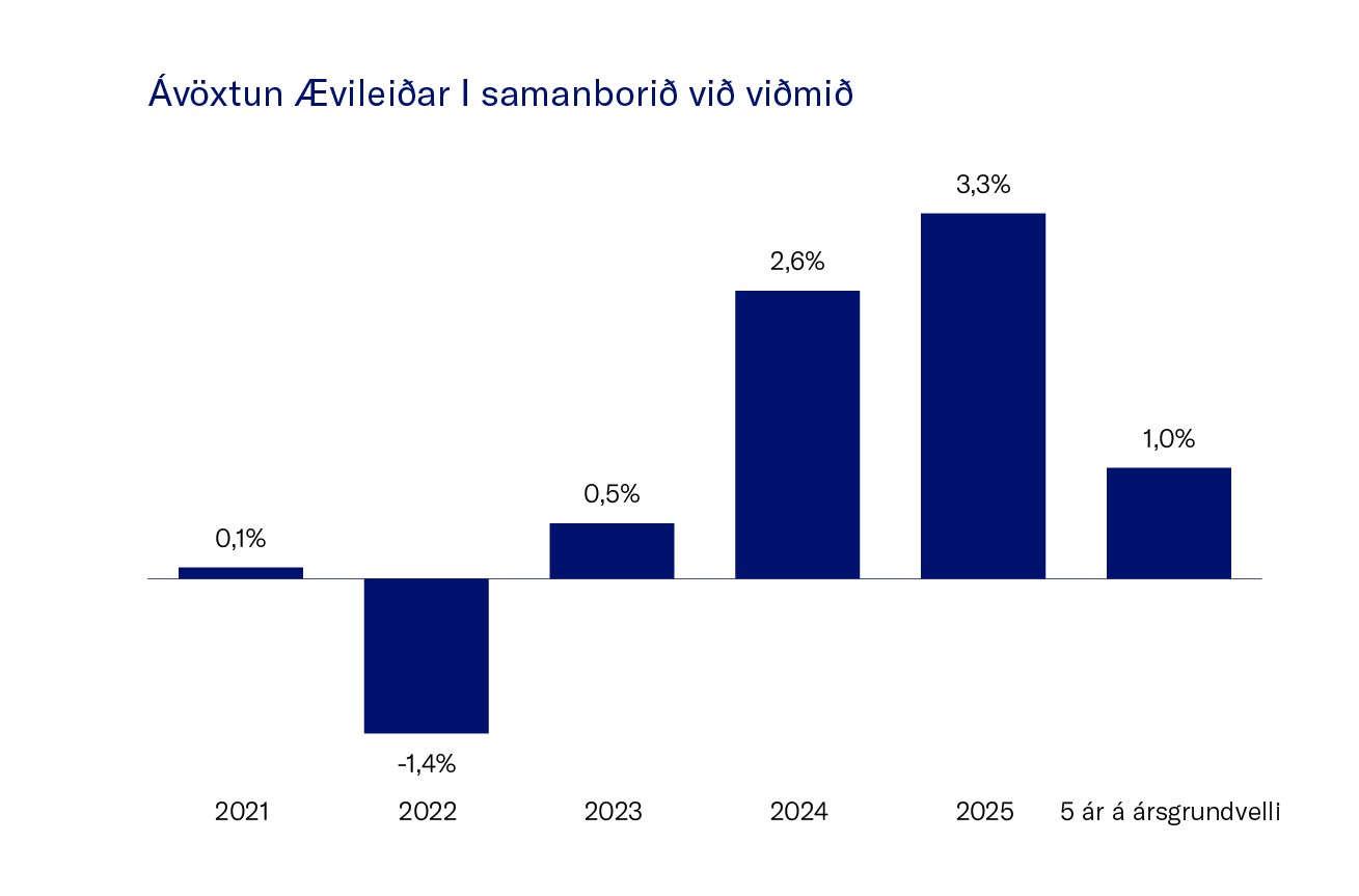 A╠Üvo╠Êxtun ├Åvilei├░Ar I Samanbori├░ Vi├░ Vi├░Mi├░