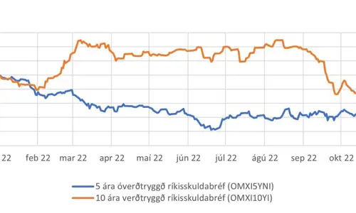 Sku Visitolur