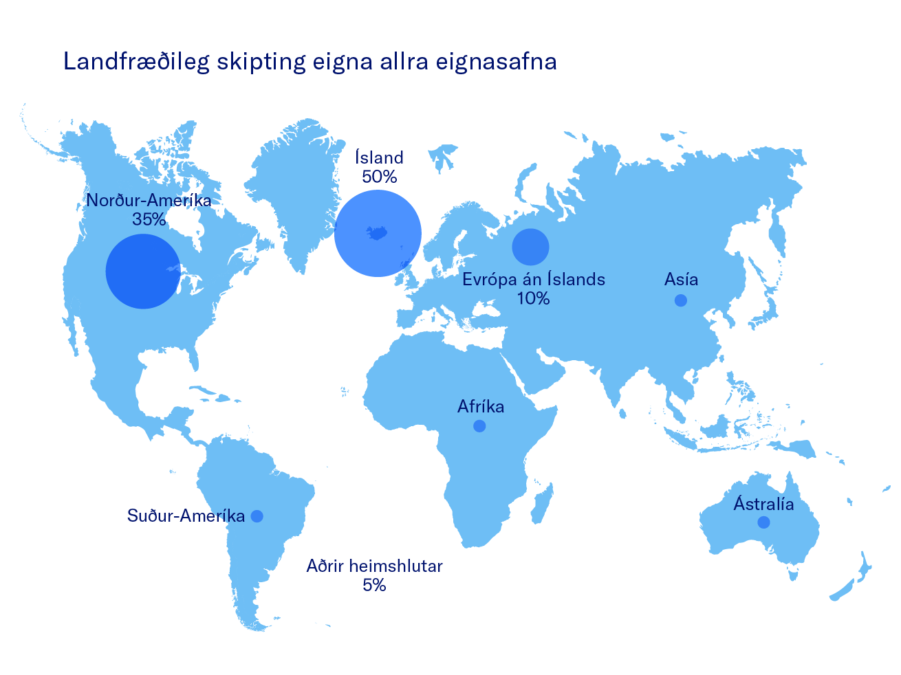 Landfr├ª├░Ileg Skipting Eigna 1