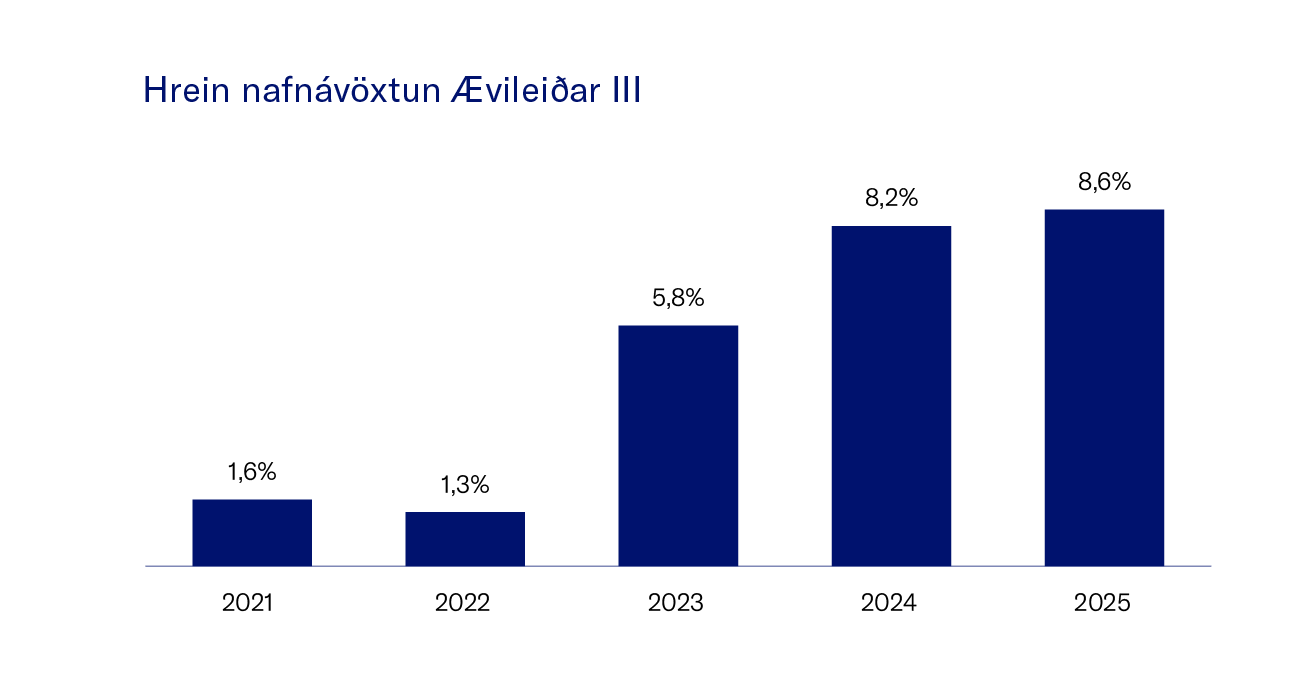 Hrein Nafna╠Üvo╠Êxtun ├Åvilei├░Ar III
