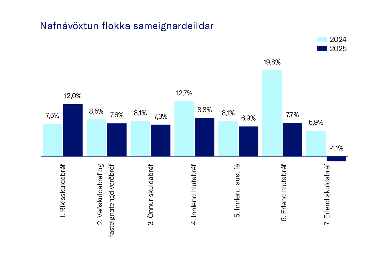 Nafna╠Üvo╠Êxtun Flokka Sameignardeildar (1)